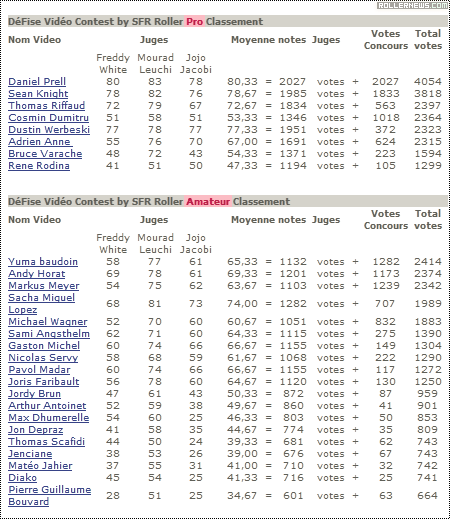 DeFise 2012: Results