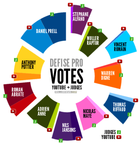 DeFise 2014: PRO + AM Results