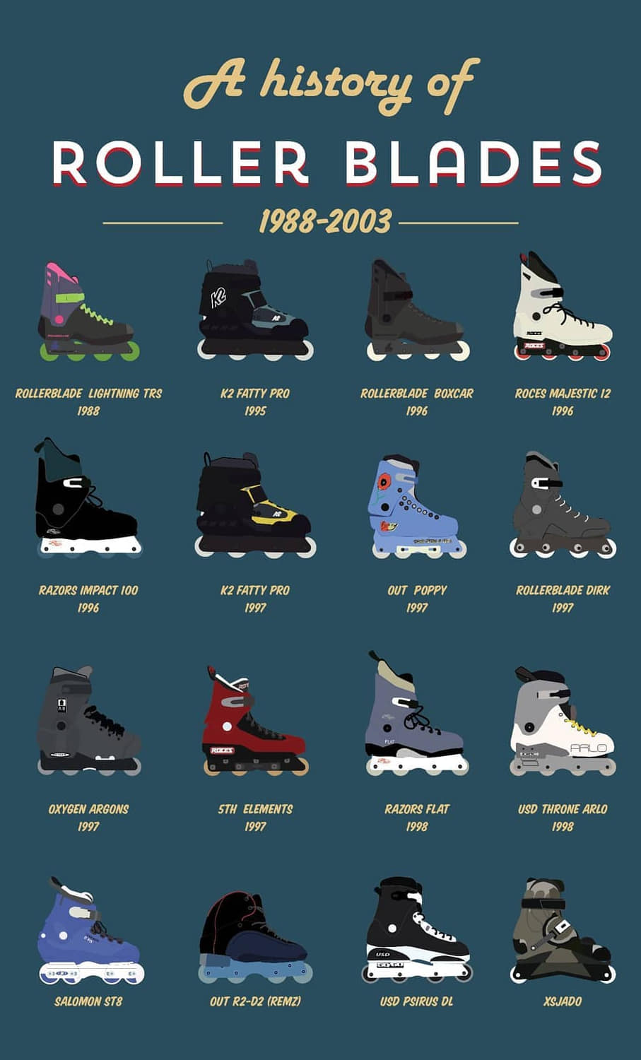 A History of Roller Blades - by Tyler Vacher Media
